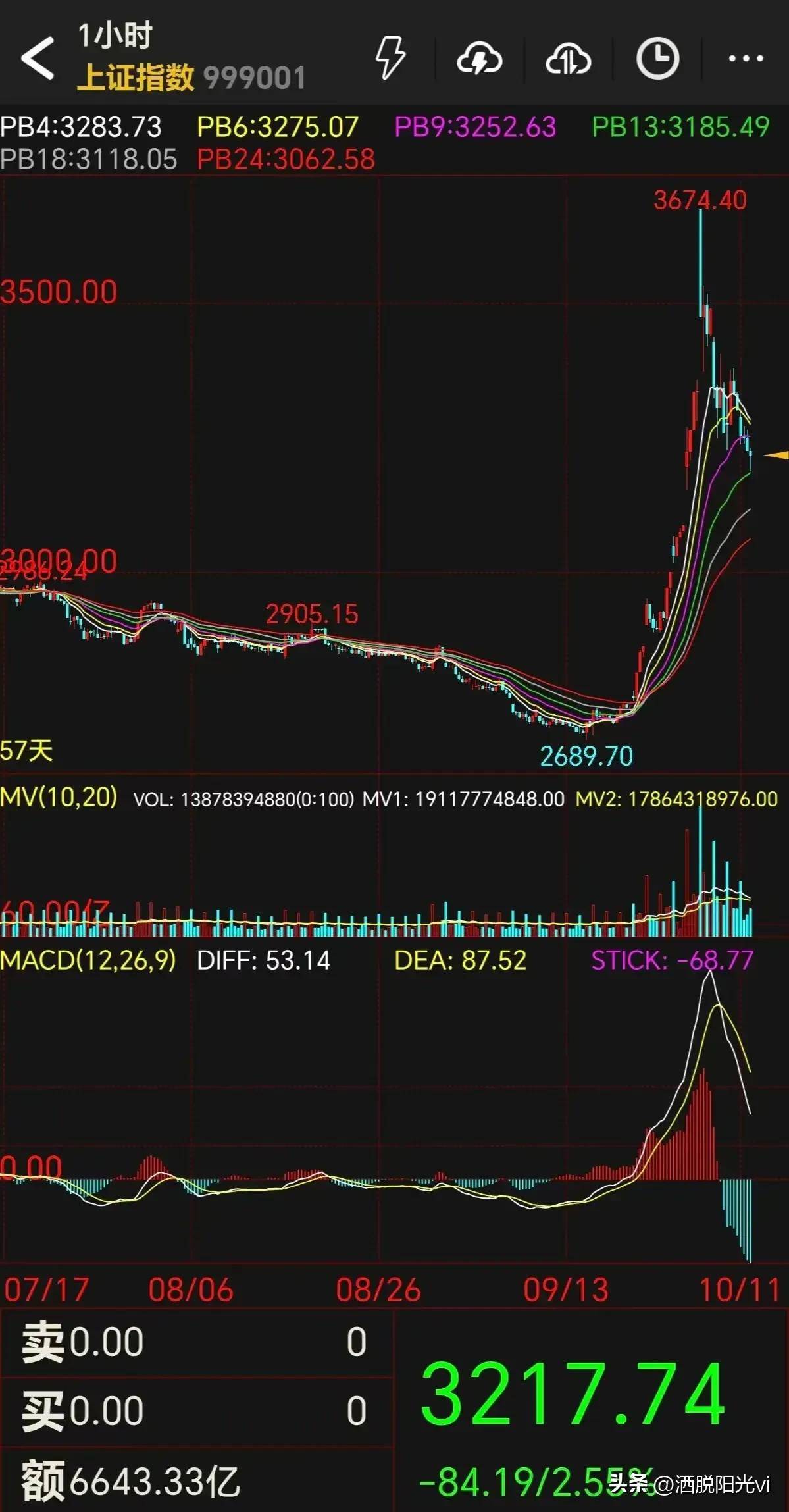 A股进入再蓄势阶段对过高估值的股票要敬而远之