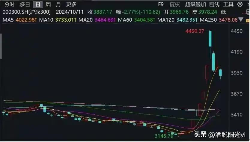 A股能否止跌企稳？券商脉冲式涨跌换挡至企稳慢涨