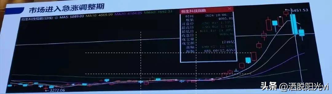 从亏损到套牢我的A股投资经历与反思