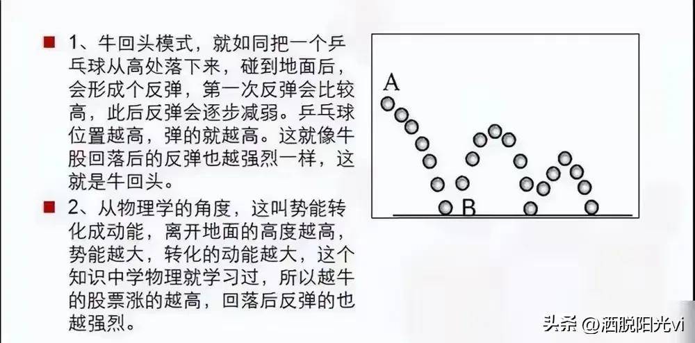 犹太人的炒股解套思维500股补仓法跌5毛补500涨5毛出500