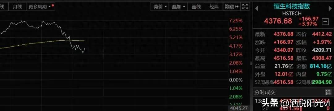 中国股市大涨引全球震荡A50一度狂飙5后何以回调？