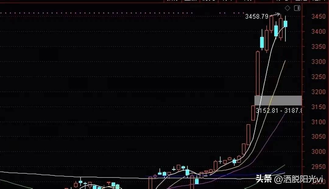 中国股市大涨引全球震荡A50一度狂飙5后何以回调?