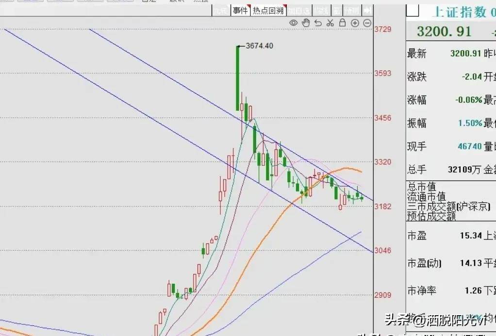 午评A股早盘冲高跳水原因有3个老手为何没有进场?细细道来