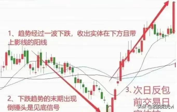 A股市场如果股票在底部出现倒锤头线往往短期将迎来反转行情