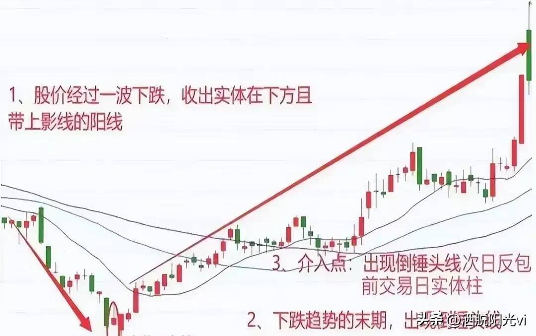 A股市场如果股票在底部出现倒锤头线往往短期将迎来反转行情
