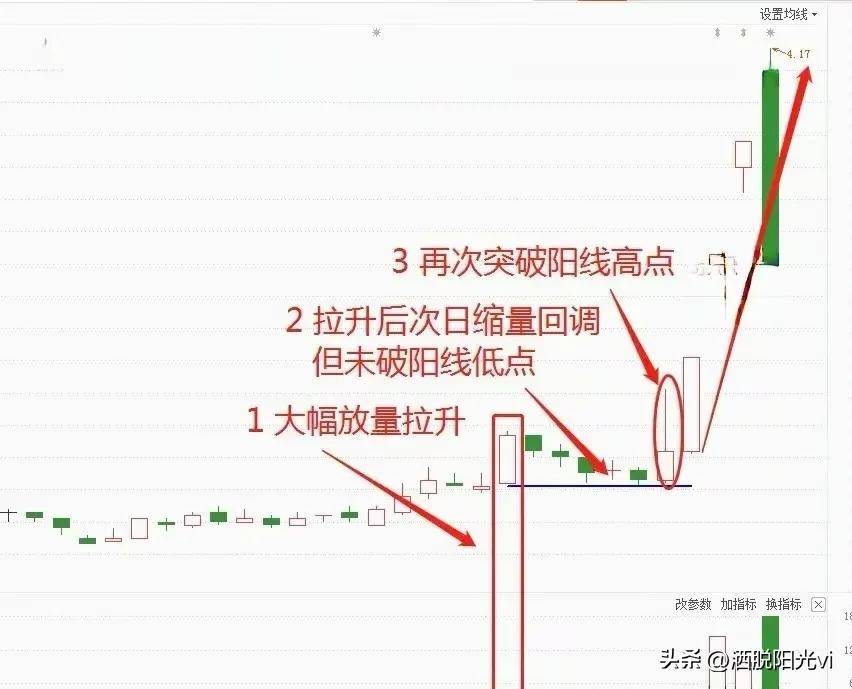 中国股市股票如果出现巨量不破走势我们买入就可以赚钱