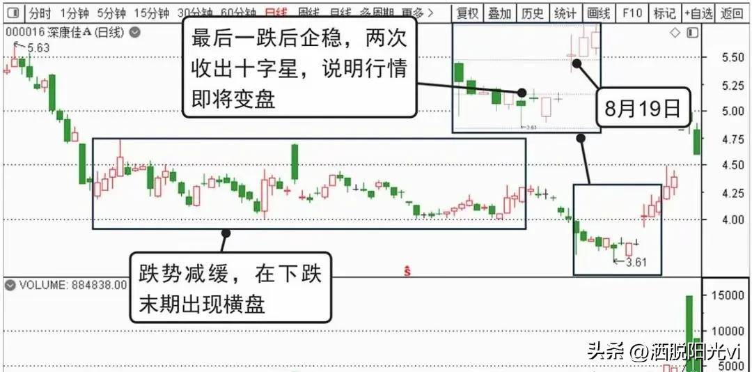 中国股坛第一人坦言一辈子只买一只股票从穷人到富人的全过程
