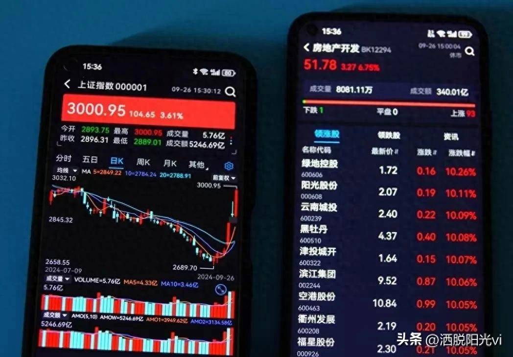 A股满屏的利好消息这次散户还会相信吗?悬着的心终于落地!