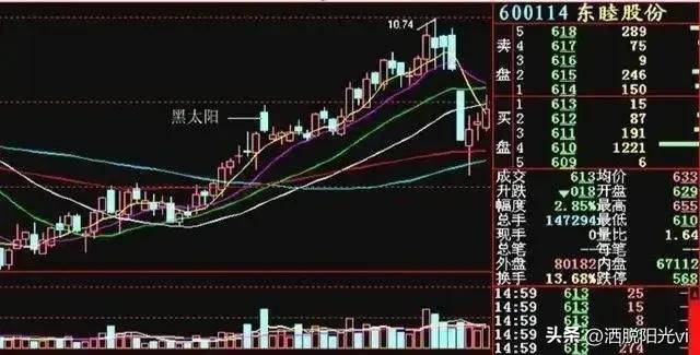 中国股市为什么清仓要留100股多数新股民都不理解!值得细品