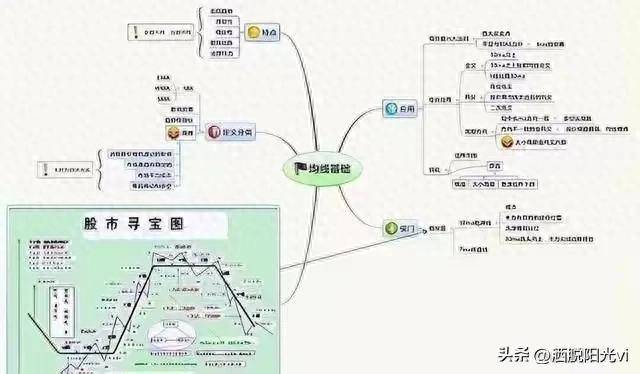 换手率是A股唯一不骗人的指标一旦大于15就是主力叫你进场