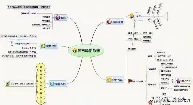 换手率是A股唯一不骗人的指标一旦大于15就是主力叫你进场