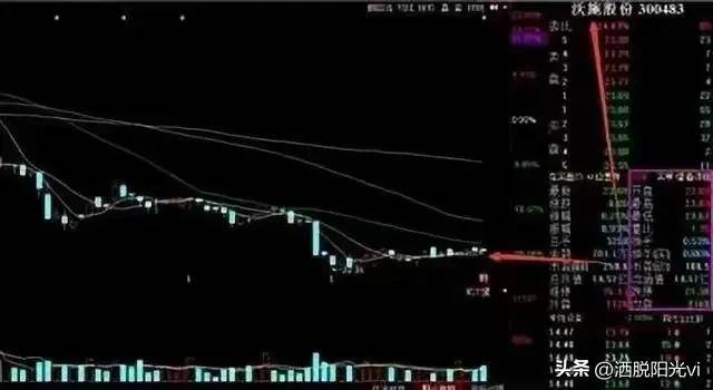 换手率是A股唯一不骗人的指标一旦大于15就是主力叫你进场
