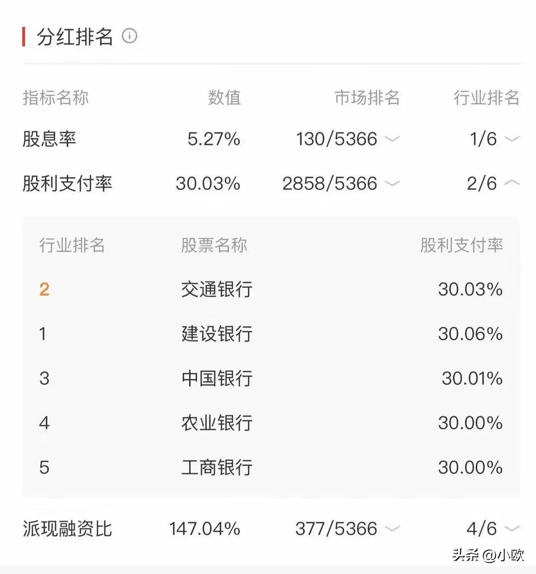 分红与股价下跌投资者到底该如何看?