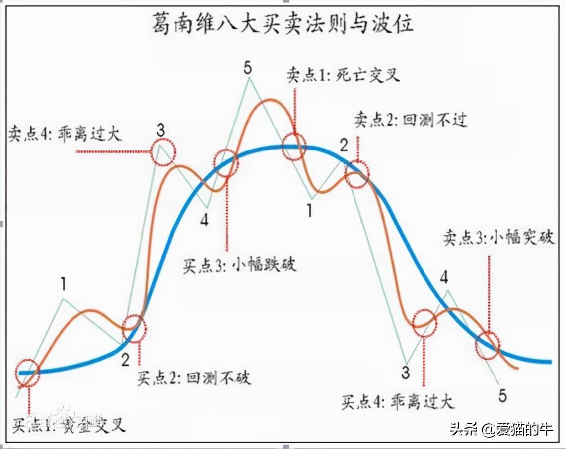 干货分享一下建立交易系统的思路