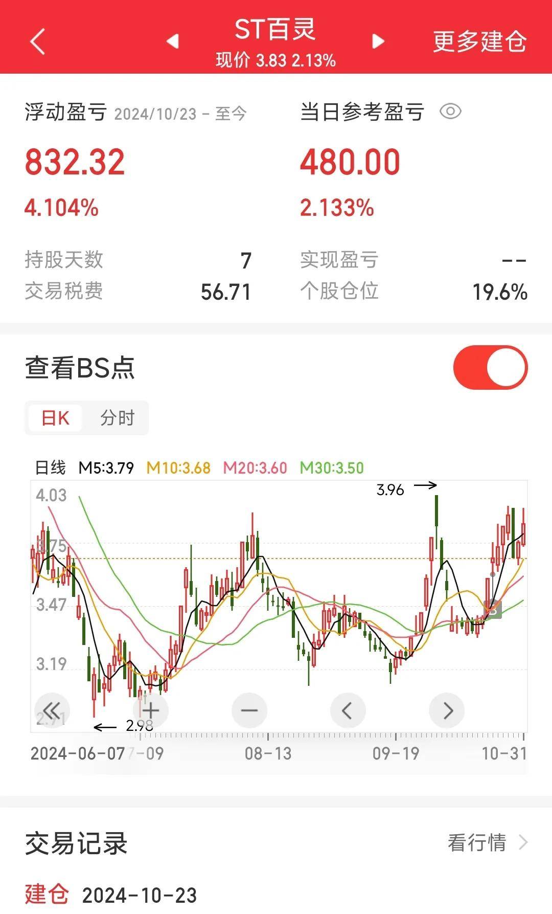 怎么在股市中赚钱是选好股低买等高卖还每天盯盘赚了一点就跑