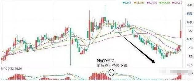 中国式炒股到底有多可怕？终于有人说透了此文很短很深。
