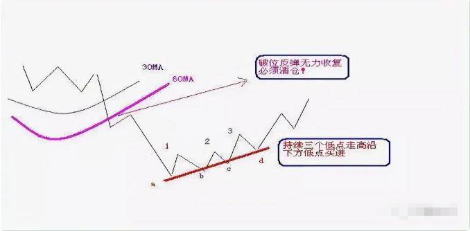 中国式炒股到底有多可怕？终于有人说透了此文很短很深。