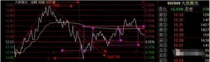 中国式炒股到底有多可怕？终于有人说透了此文很短很深。