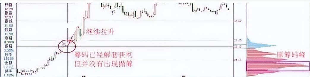 同样是炒股为什么有些人实现了财务自由而你却黯然失色？