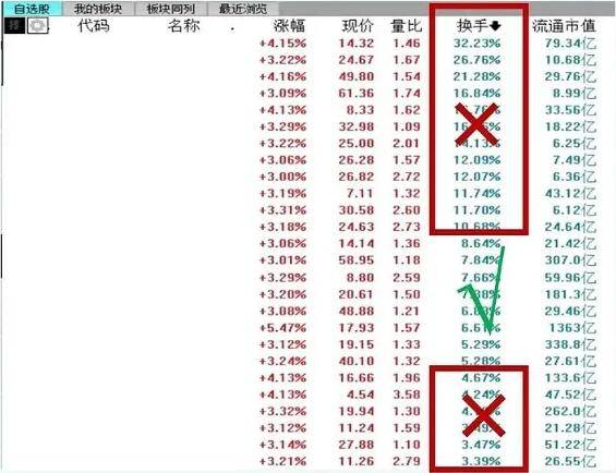 炒股这么难为什么你还在坚持？老股民肺腑之言值得散户深思！