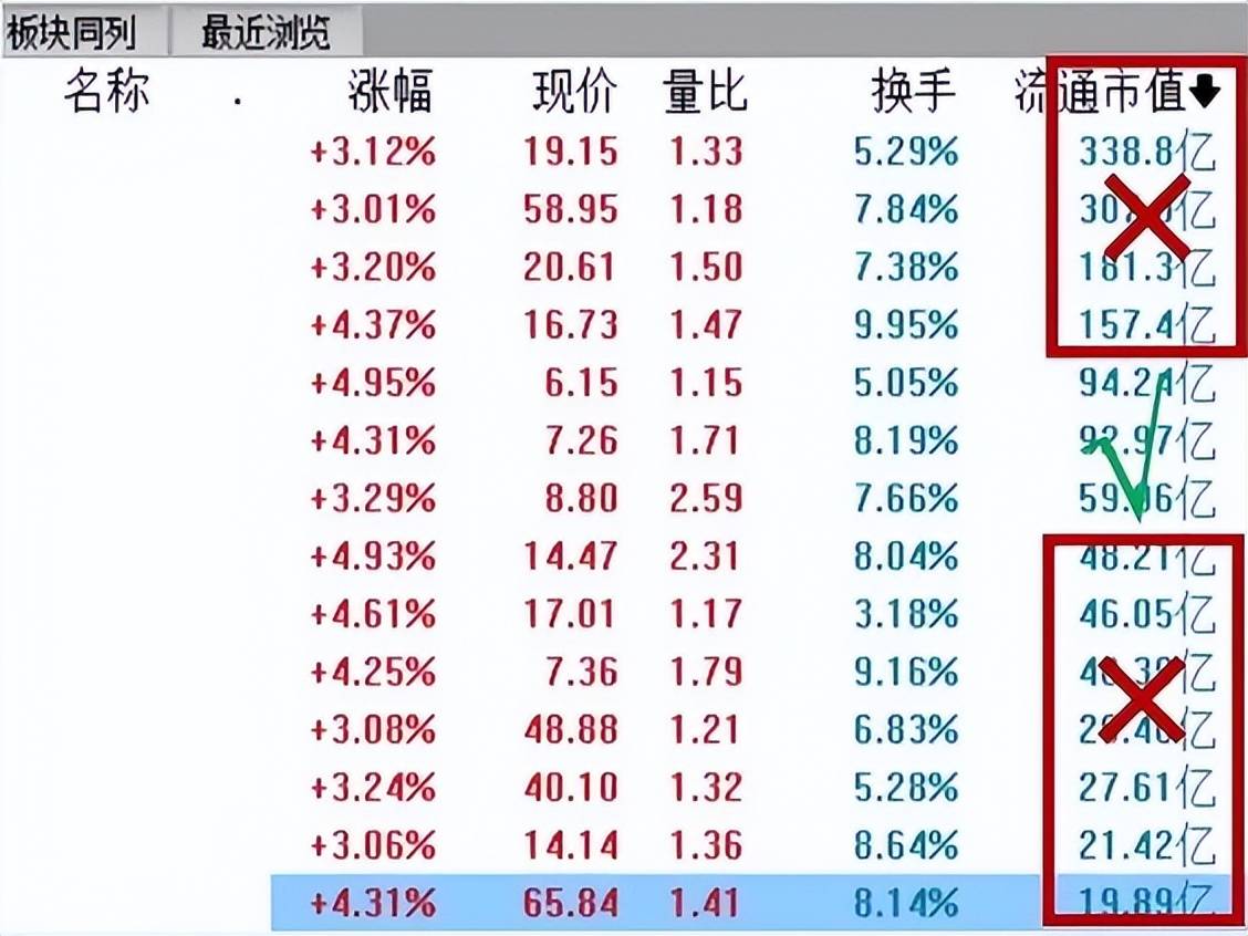 炒股这么难为什么你还在坚持？老股民肺腑之言值得散户深思！