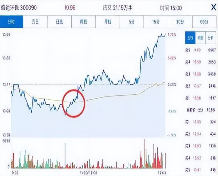 炒股这么难为什么你还在坚持？老股民肺腑之言值得散户深思！