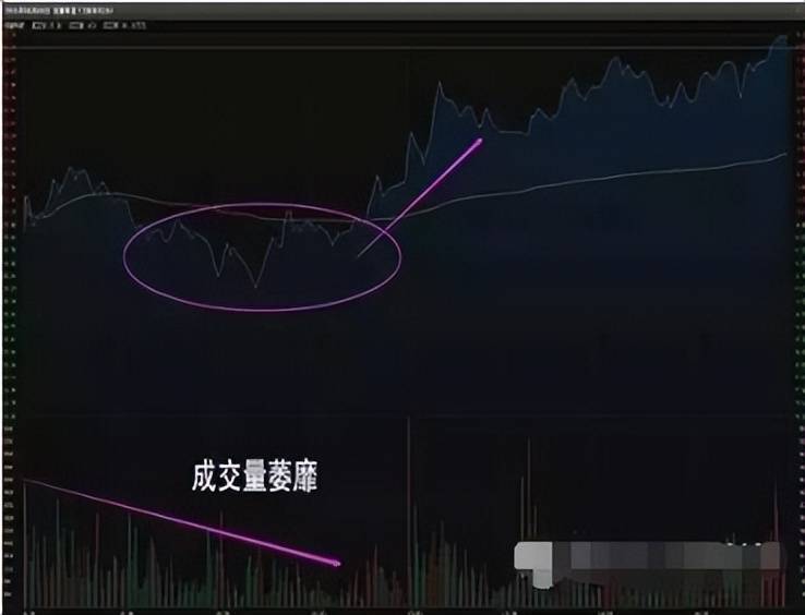 炒股这么难为什么你还在坚持？老股民肺腑之言值得散户深思！
