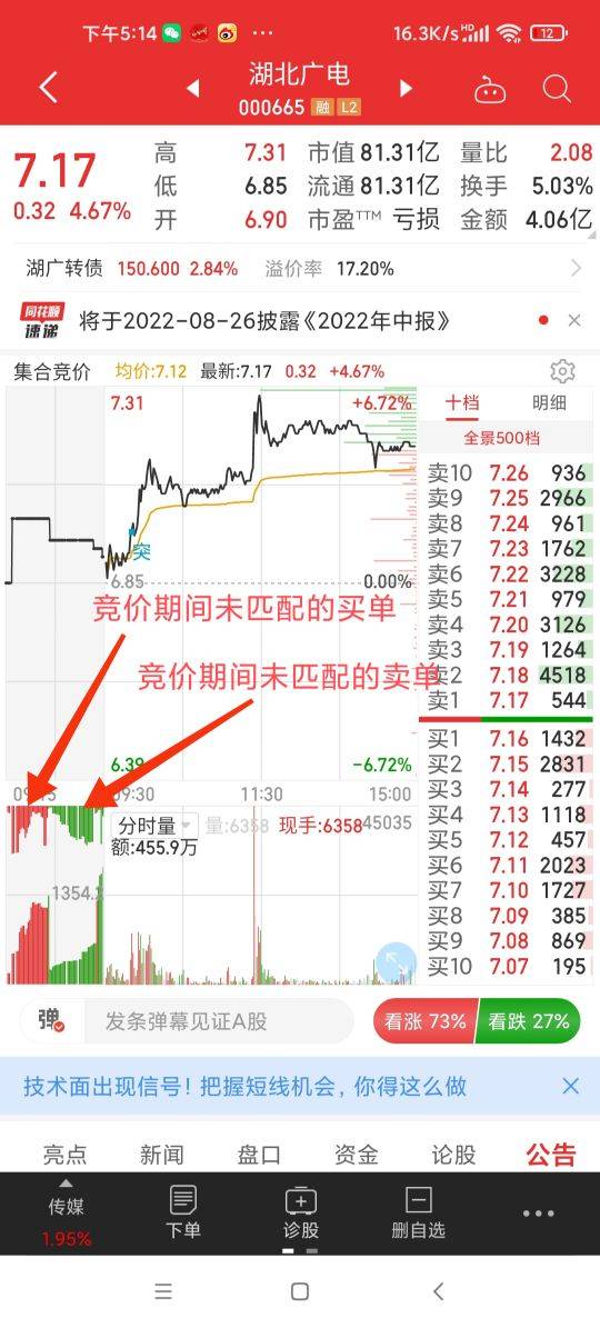 什么是集合竞价通过集合竞价我们能看懂什么