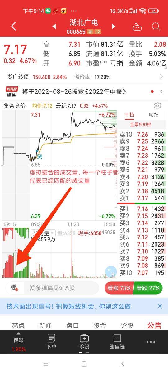 什么是集合竞价通过集合竞价我们能看懂什么