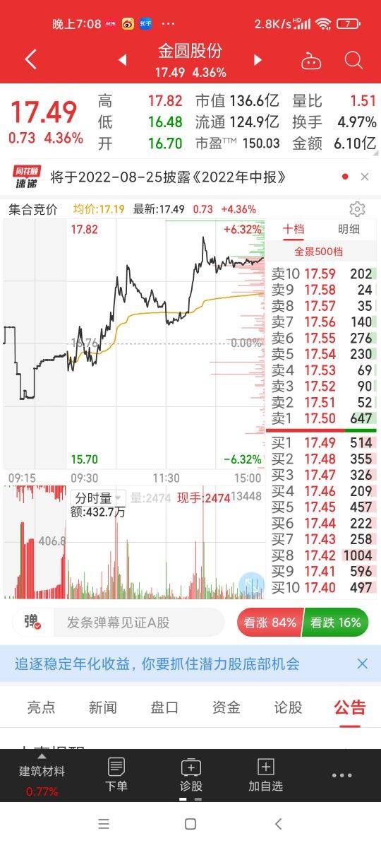什么是集合竞价通过集合竞价我们能看懂什么