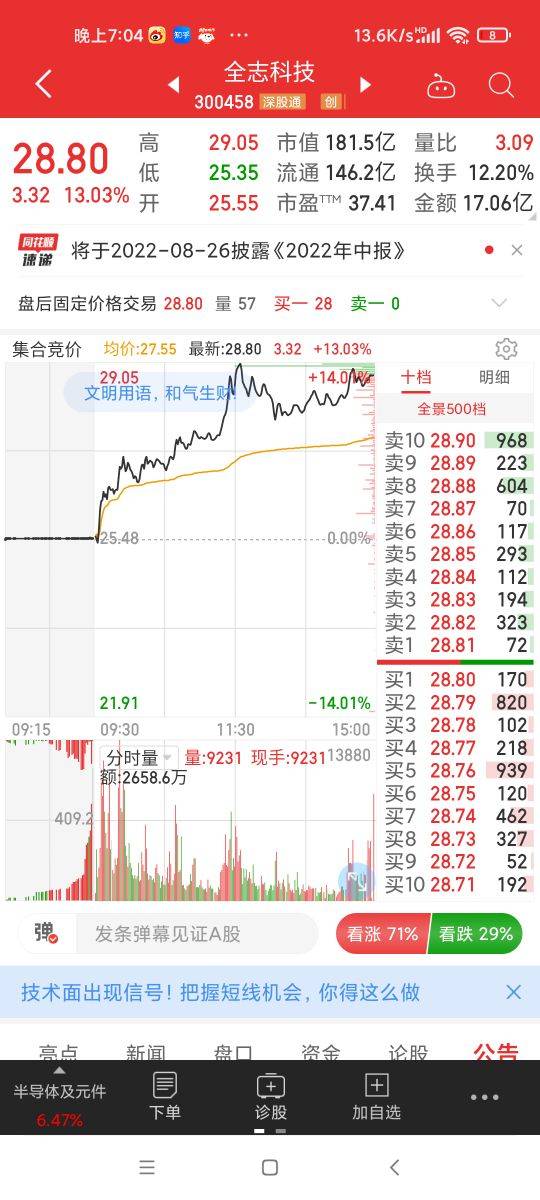 什么是集合竞价通过集合竞价我们能看懂什么