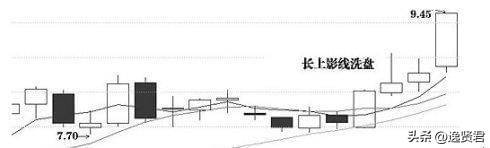 一文详解洗盘K线信号看懂你就是股市高手本金快速增长