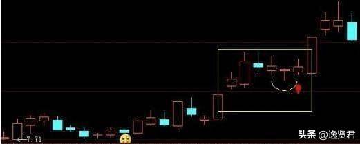 一文详解洗盘K线信号看懂你就是股市高手本金快速增长
