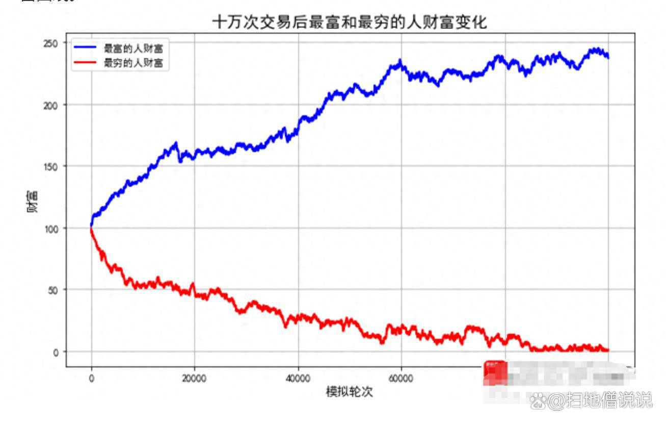 股市交易中最残酷的真相