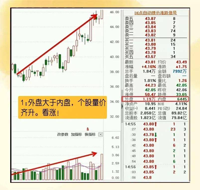 整理了8条盘口语言口诀帮助你决胜股市