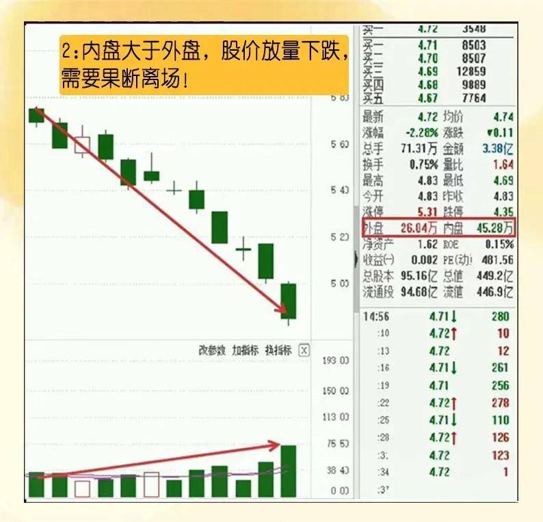 整理了8条盘口语言口诀帮助你决胜股市