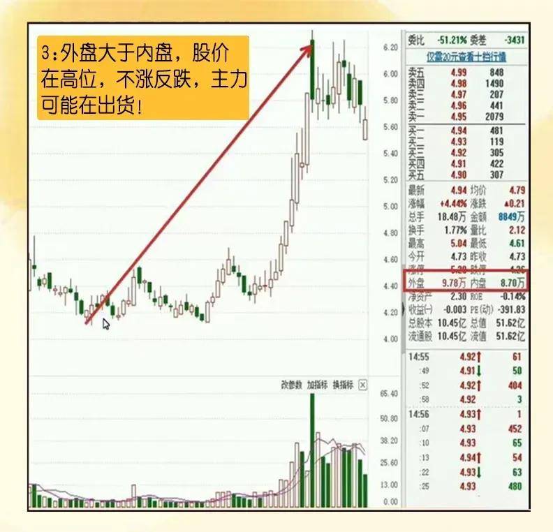 整理了8条盘口语言口诀帮助你决胜股市