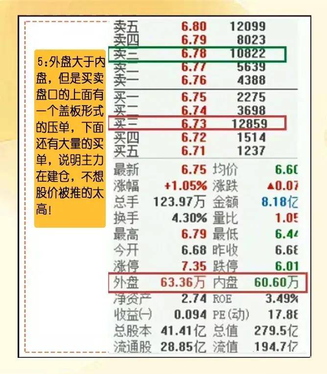 整理了8条盘口语言口诀帮助你决胜股市
