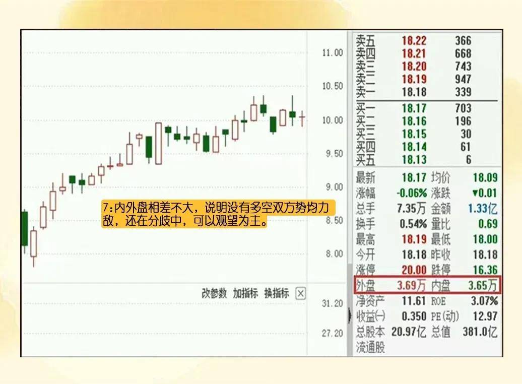 整理了8条盘口语言口诀帮助你决胜股市