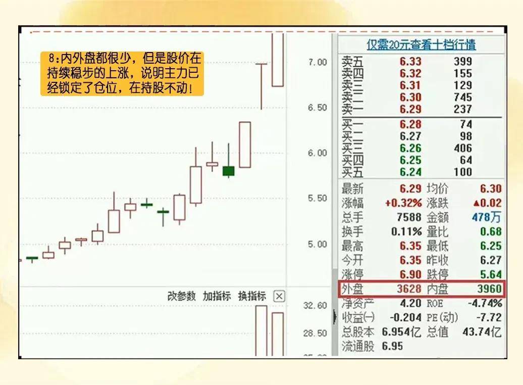 整理了8条盘口语言口诀帮助你决胜股市