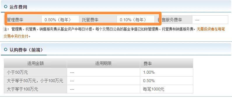 ETF基金真的不收管理费?