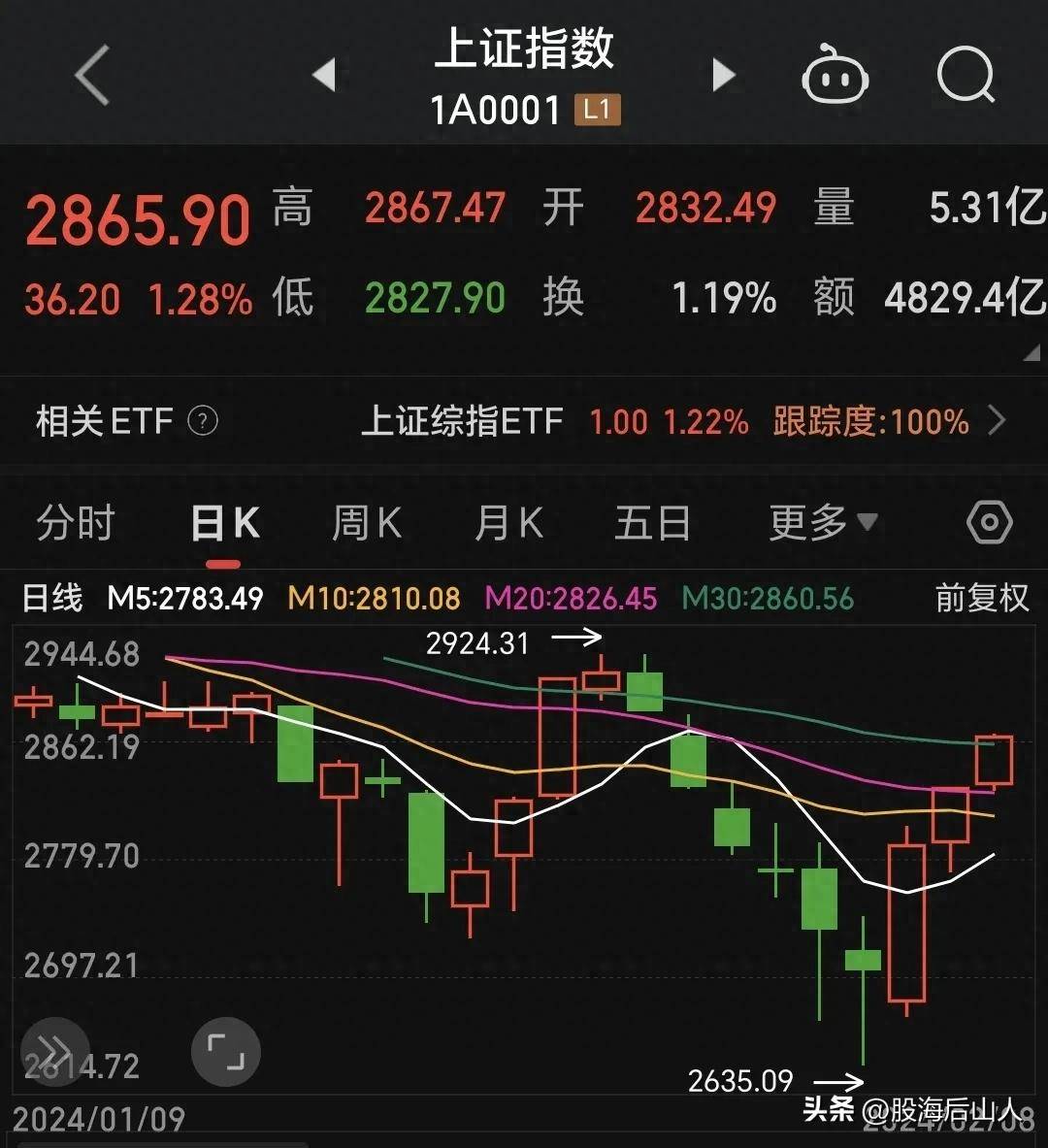 怎样在股市里活下去的9条黄金法则