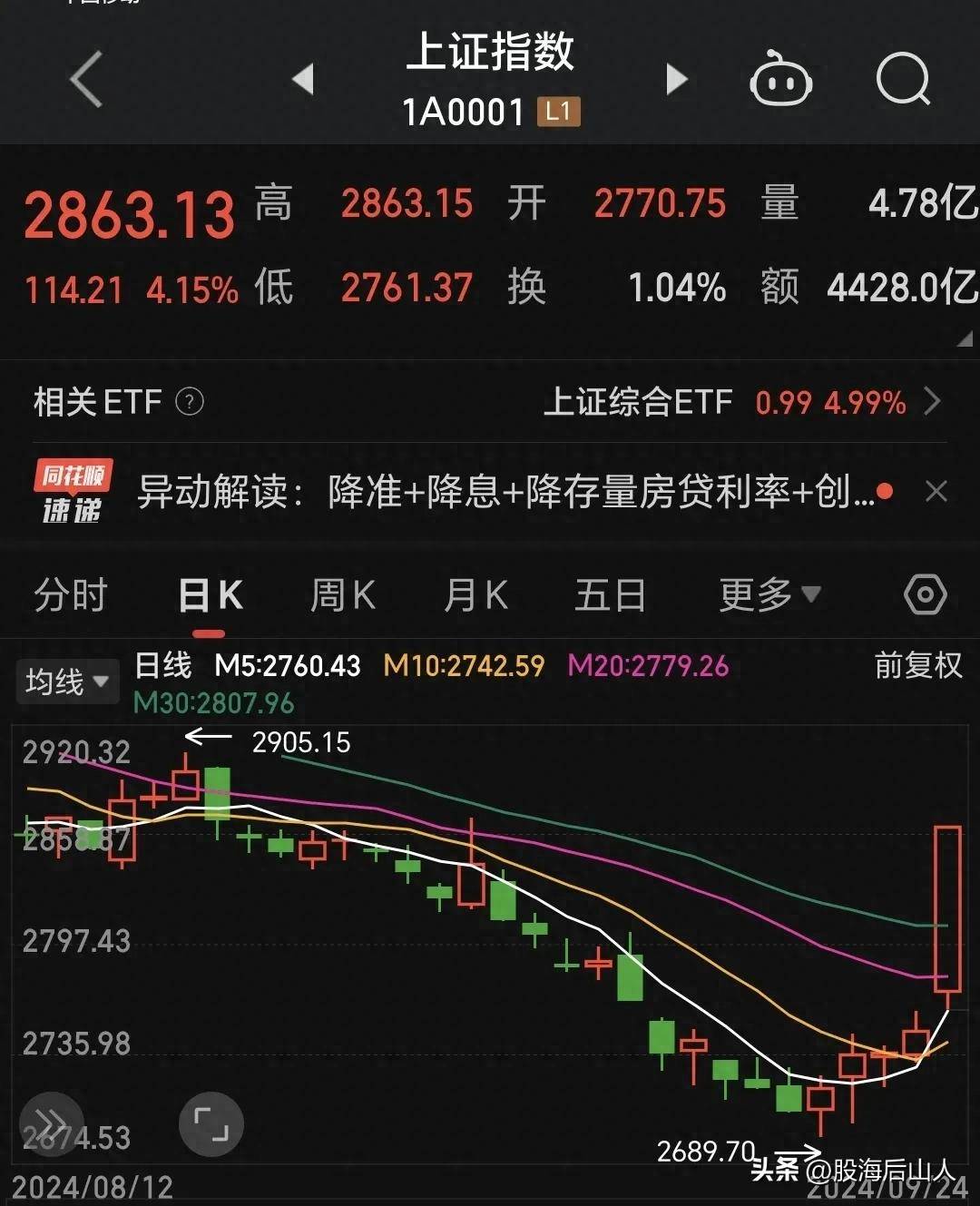 大白话总结历史上最大的救市政策