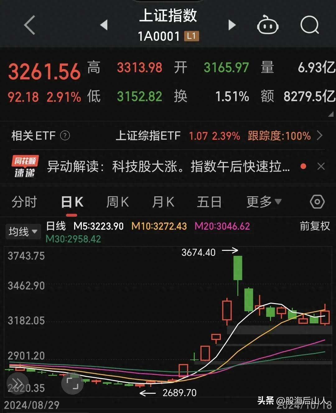 股市12大铁律严格执行的赚大了。
