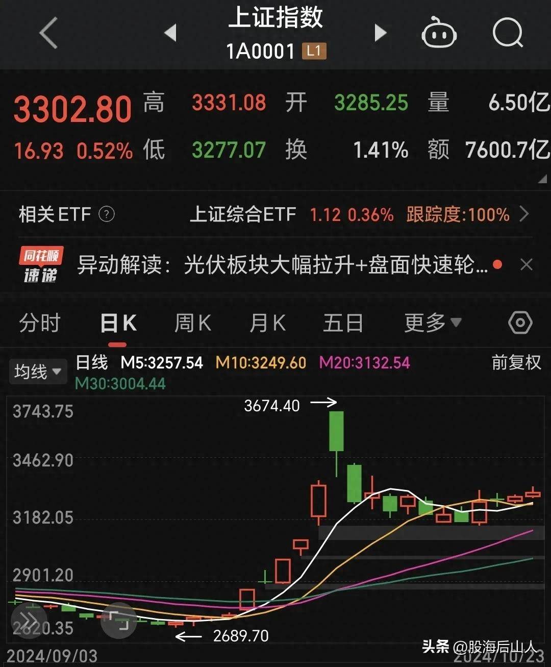 炒股时如果你是比较谨慎的类型那么就是要在低位买入股票。