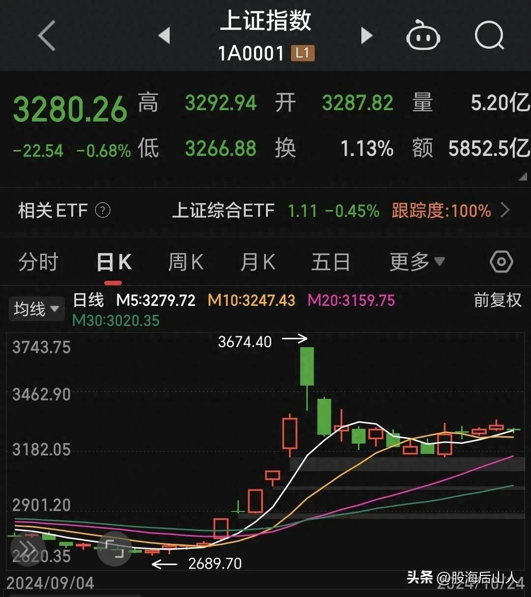 如果你拿不准牛市就记牢这10句主力最害怕散户学会的口诀