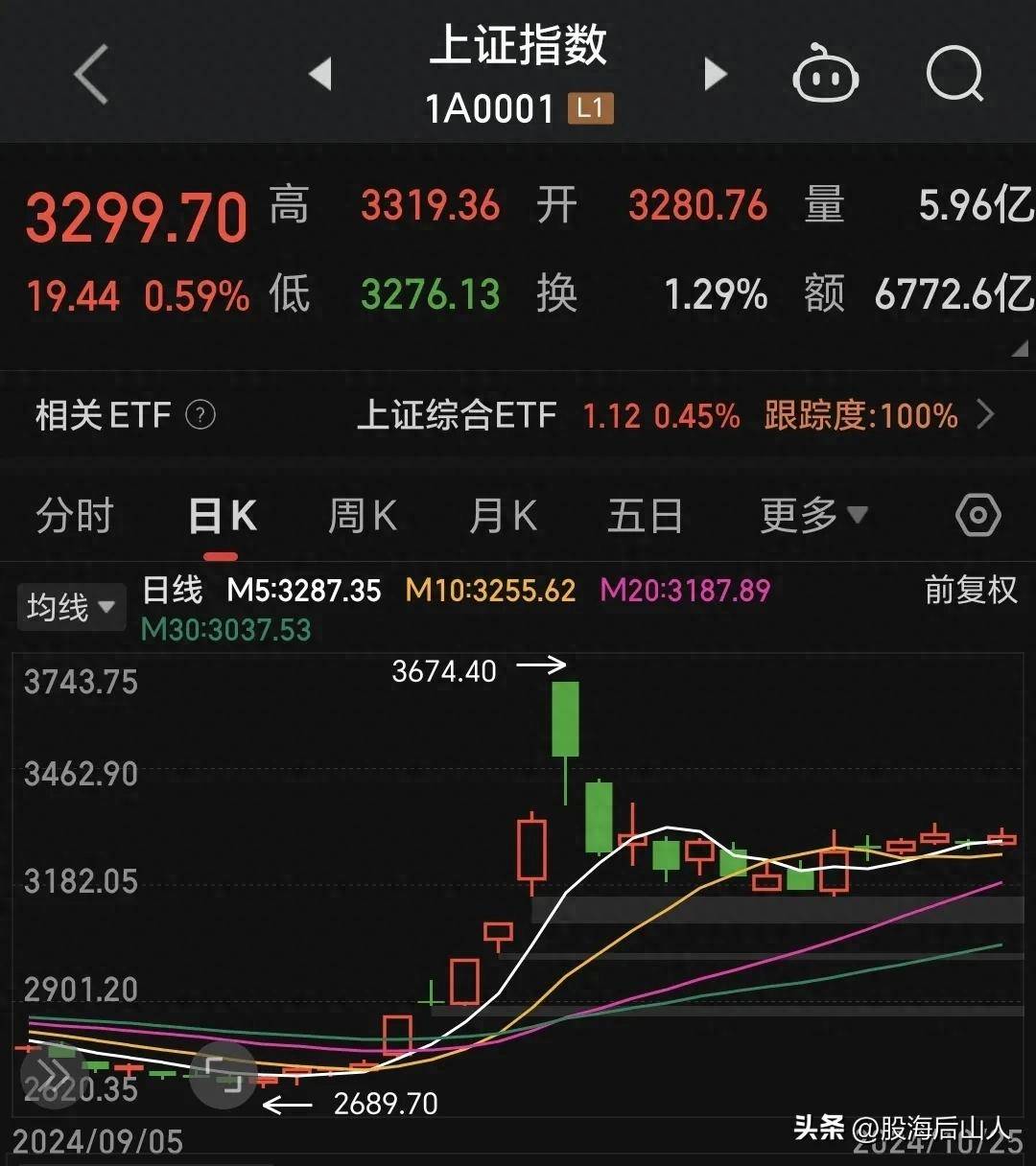 短线打板适合用中字战法分享一套中字战建议收藏！