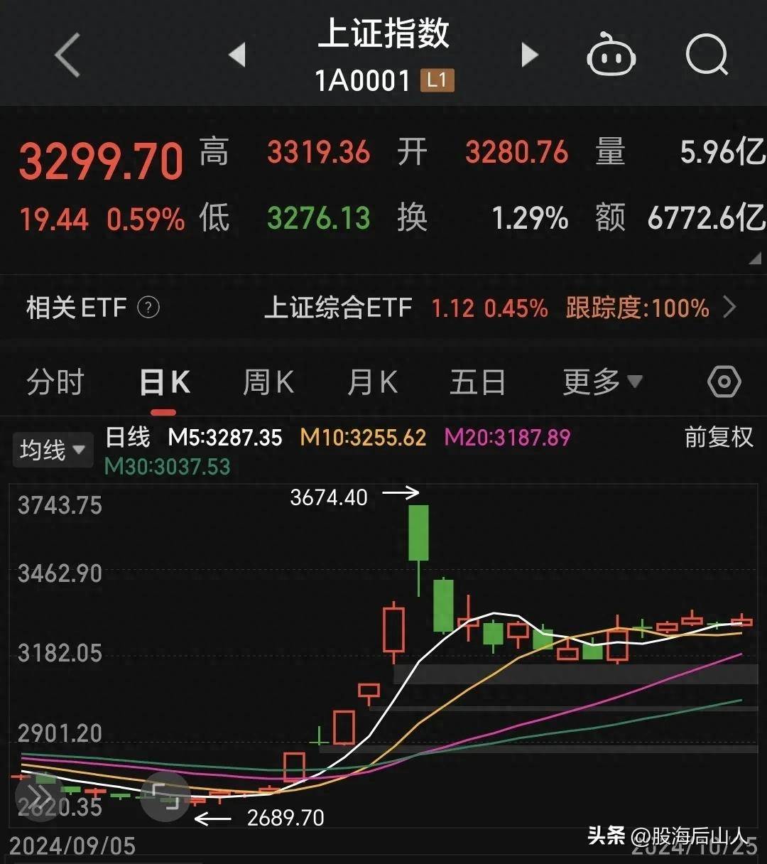 买股票永远要记住以下几点