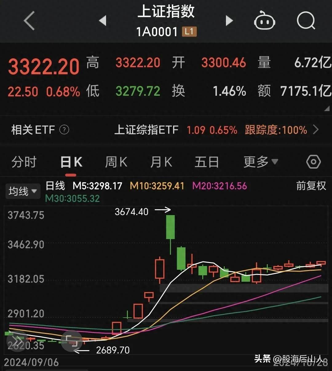 寻找重组股的几个思路