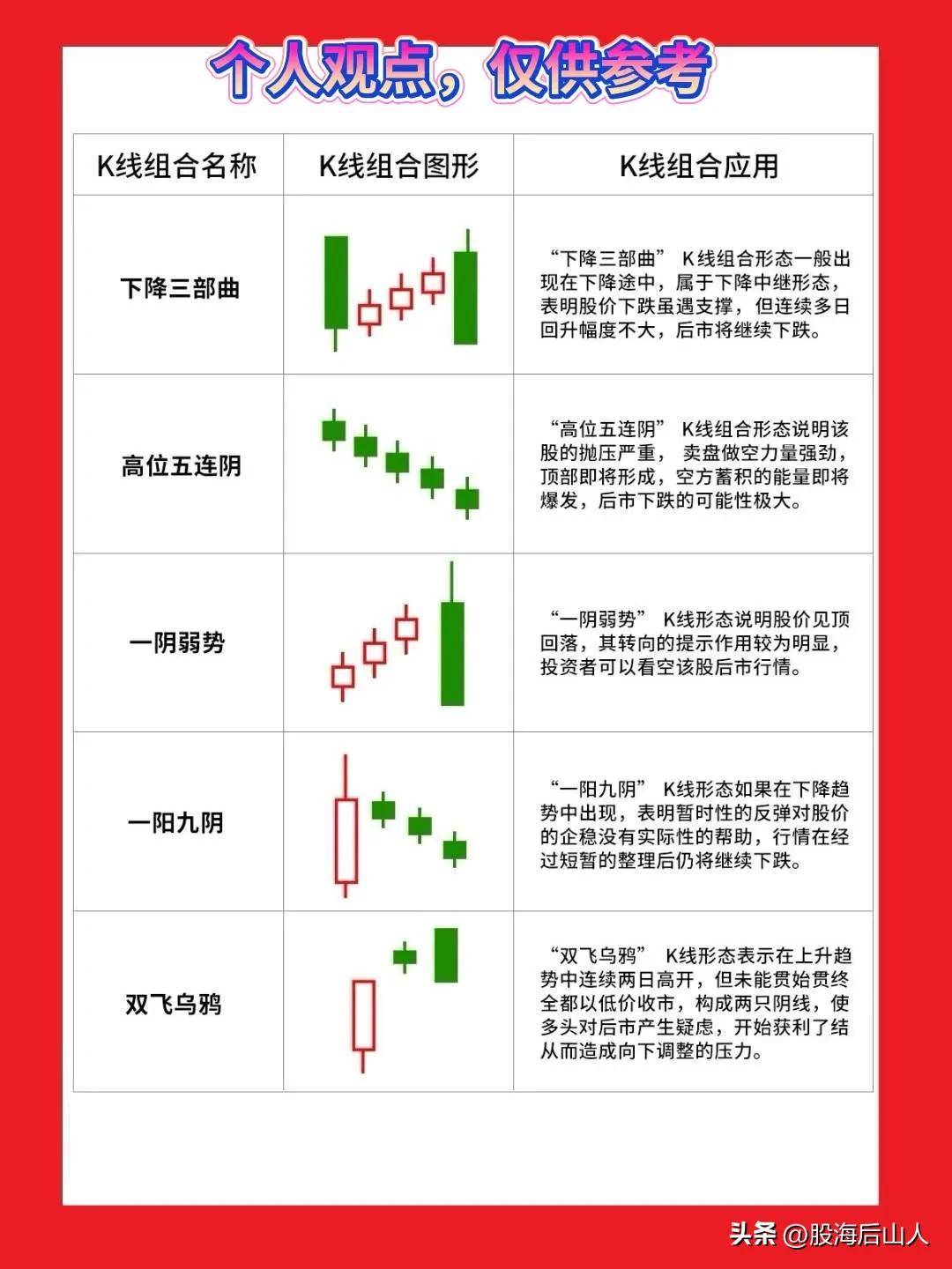 股票交易技巧炒股方法转发给大家都是精髓建议点赞收藏！